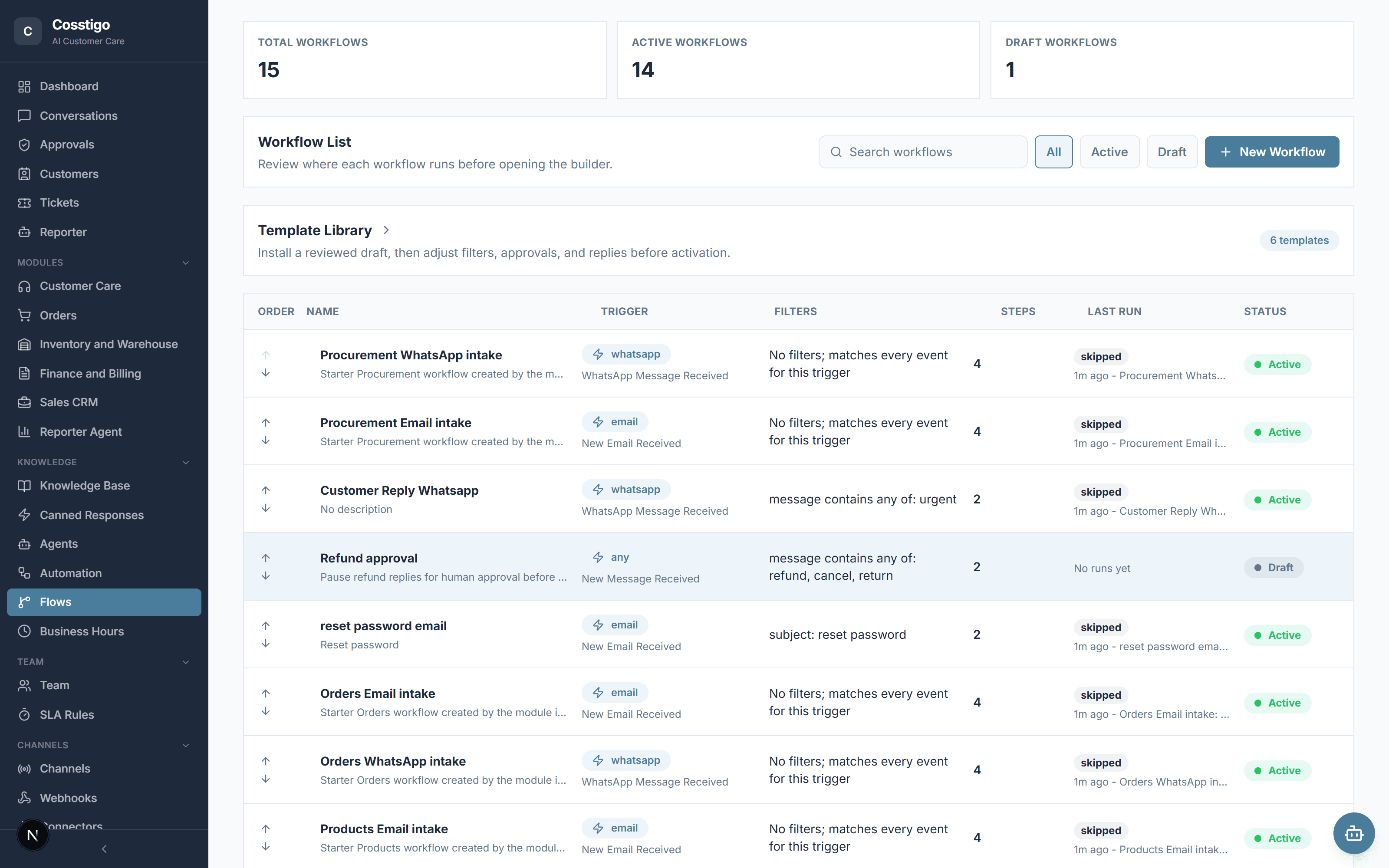 Paperhuman workflow list